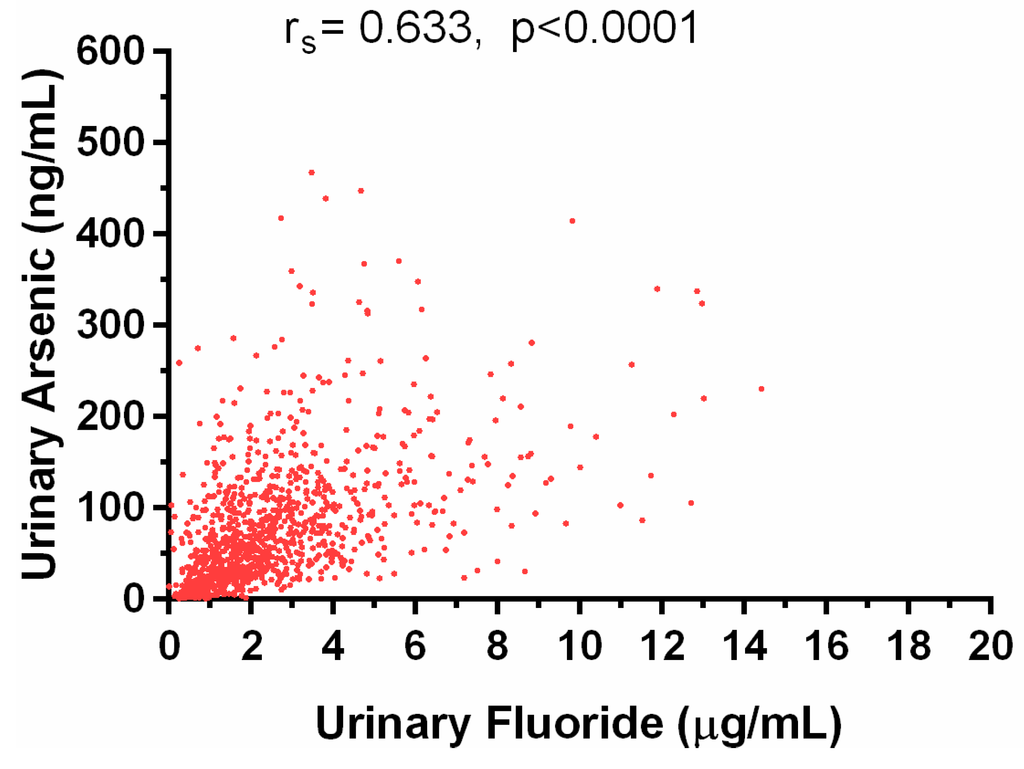 Ijerph 12 04587 g005 1024