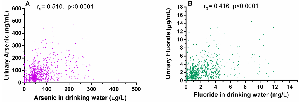 Ijerph 12 04587 g006 1024