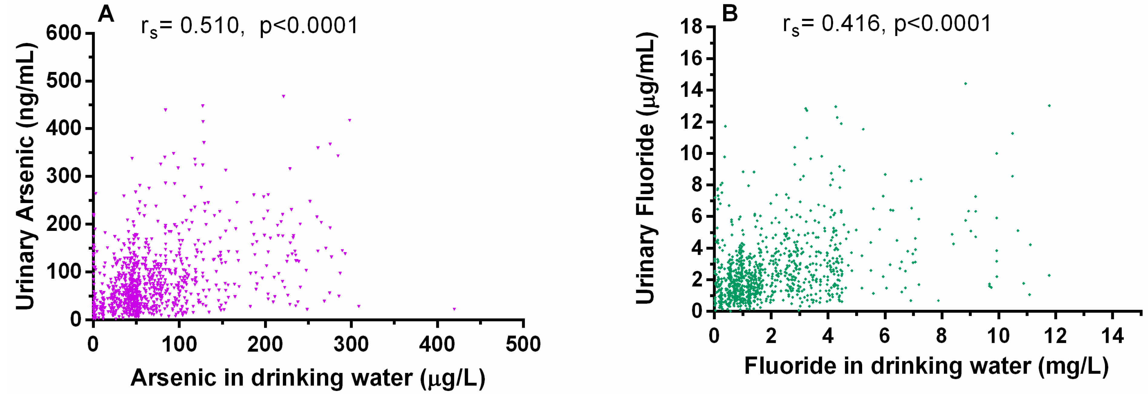 Ijerph 12 04587 g006