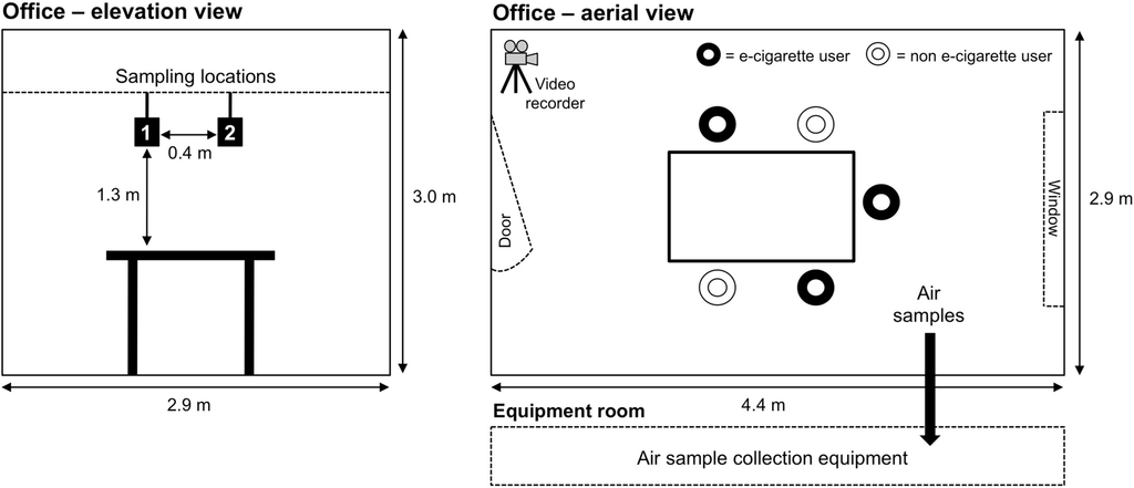 Ijerph 12 04889 g001 1024