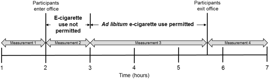 Ijerph 12 04889 g002 1024