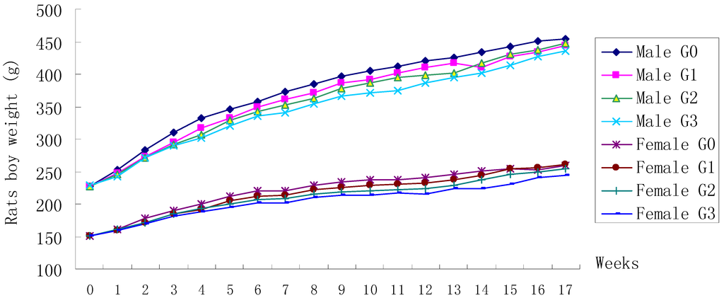 Ijerph 12 04942 g001 1024