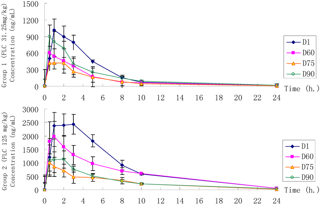 Ijerph 12 04942 g006a 1024