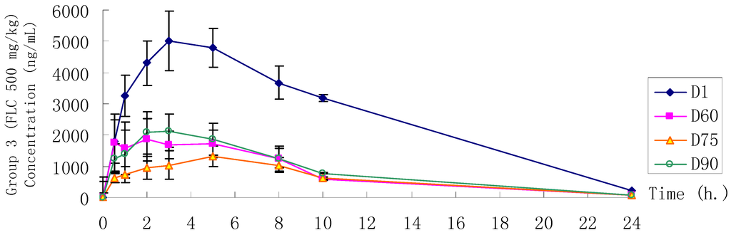 Ijerph 12 04942 g006b 1024