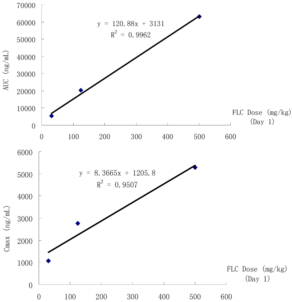 Ijerph 12 04942 g007 1024