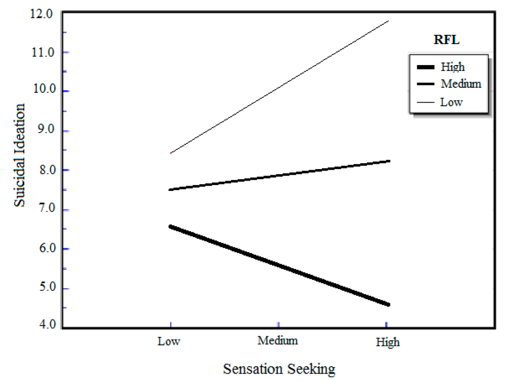 Ijerph 12 05196 g001 1024