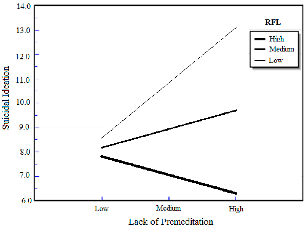 Ijerph 12 05196 g002 1024