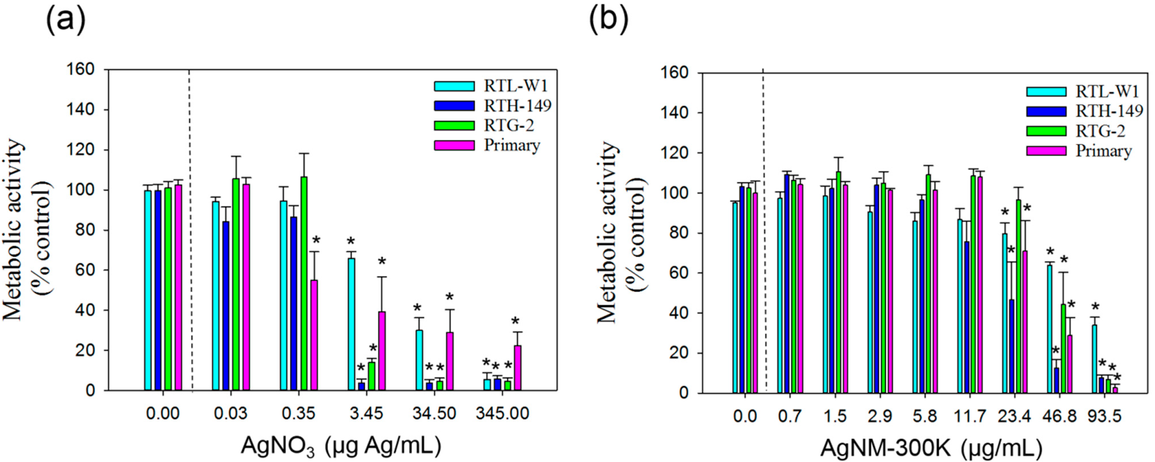 Ijerph 12 05386 g001