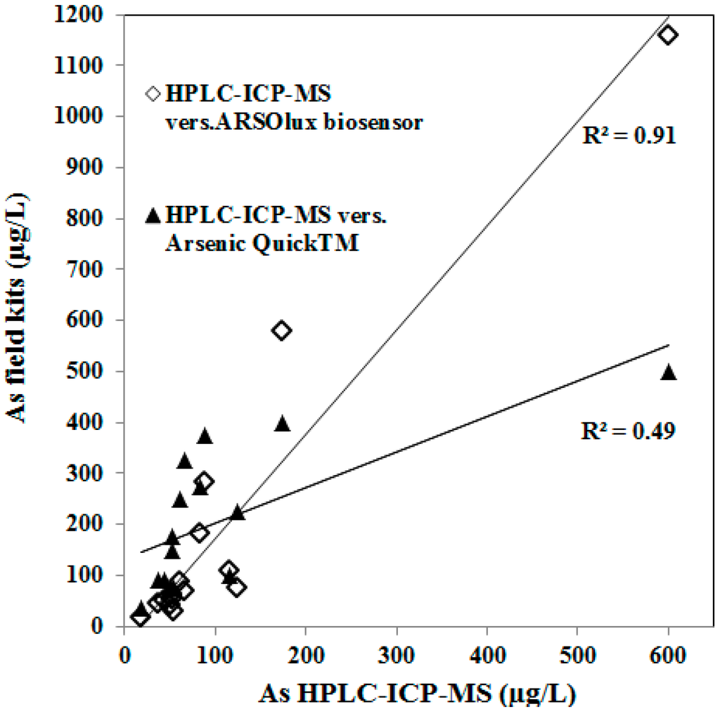 Ijerph 12 05465 g002 1024