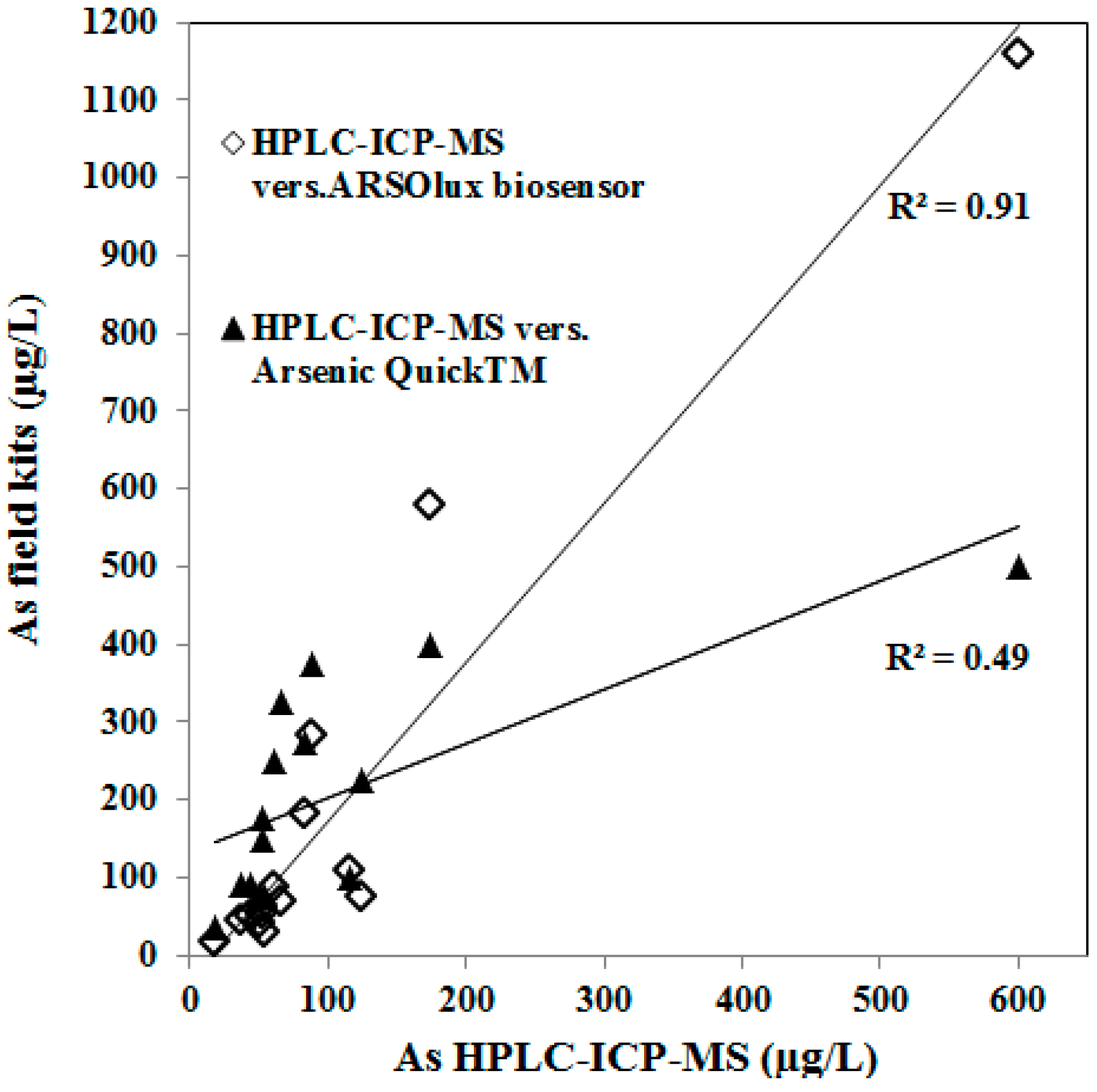 Ijerph 12 05465 g002