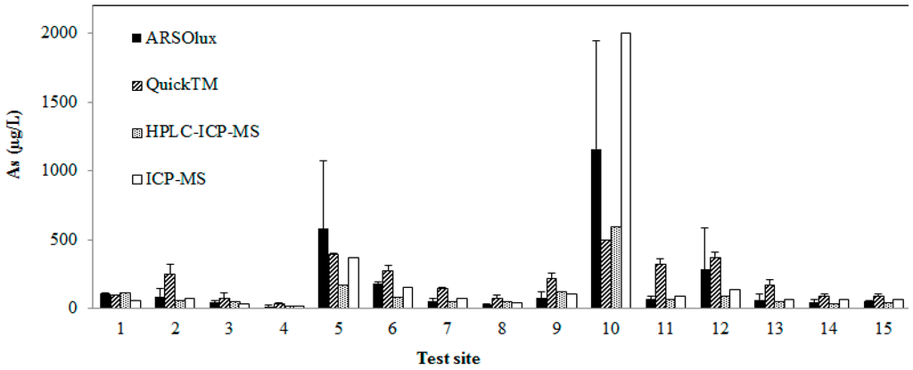 Ijerph 12 05465 g003 1024