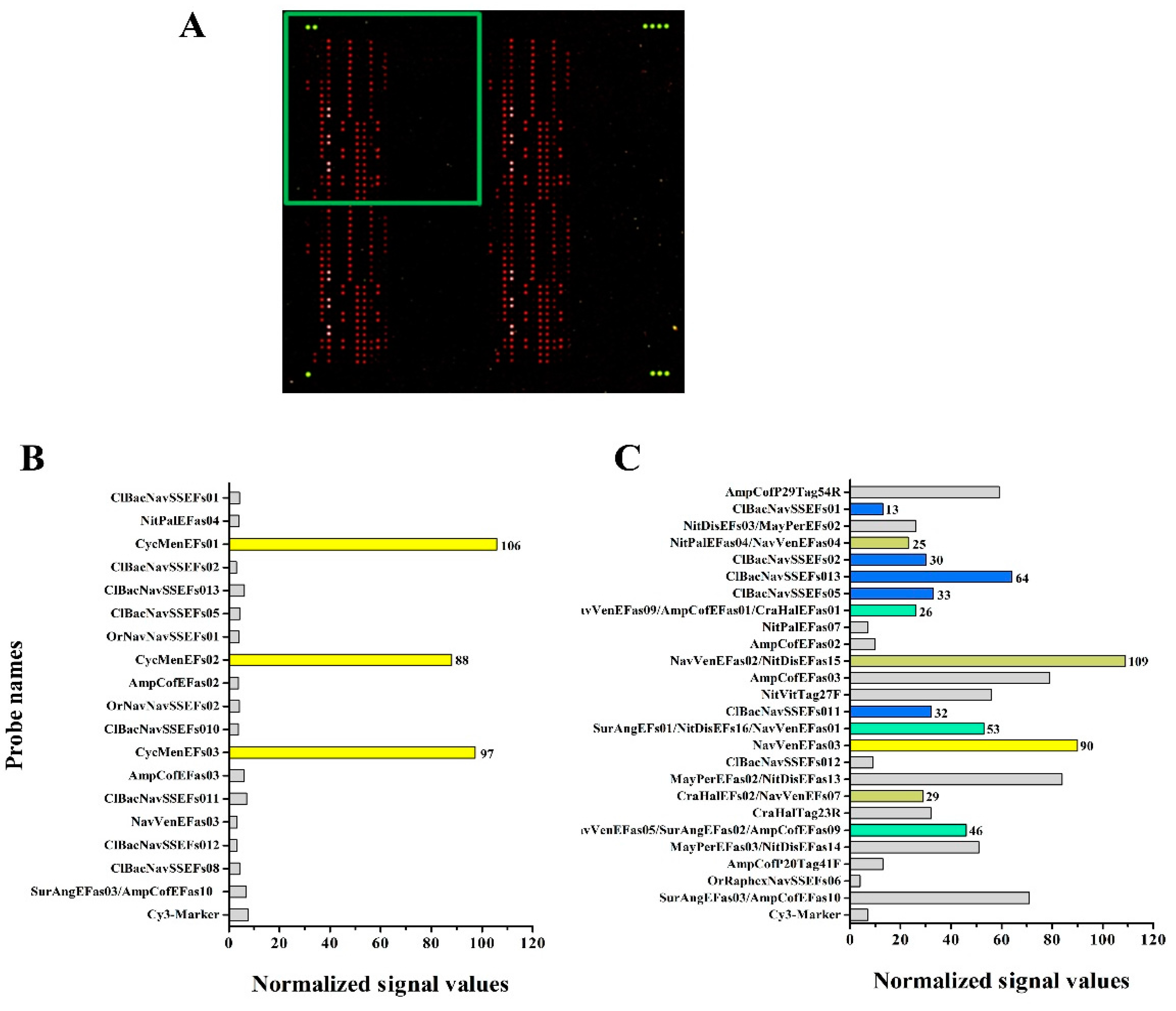 Ijerph 12 05485 g006