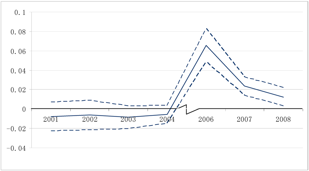 Ijerph 12 05540 g002 1024