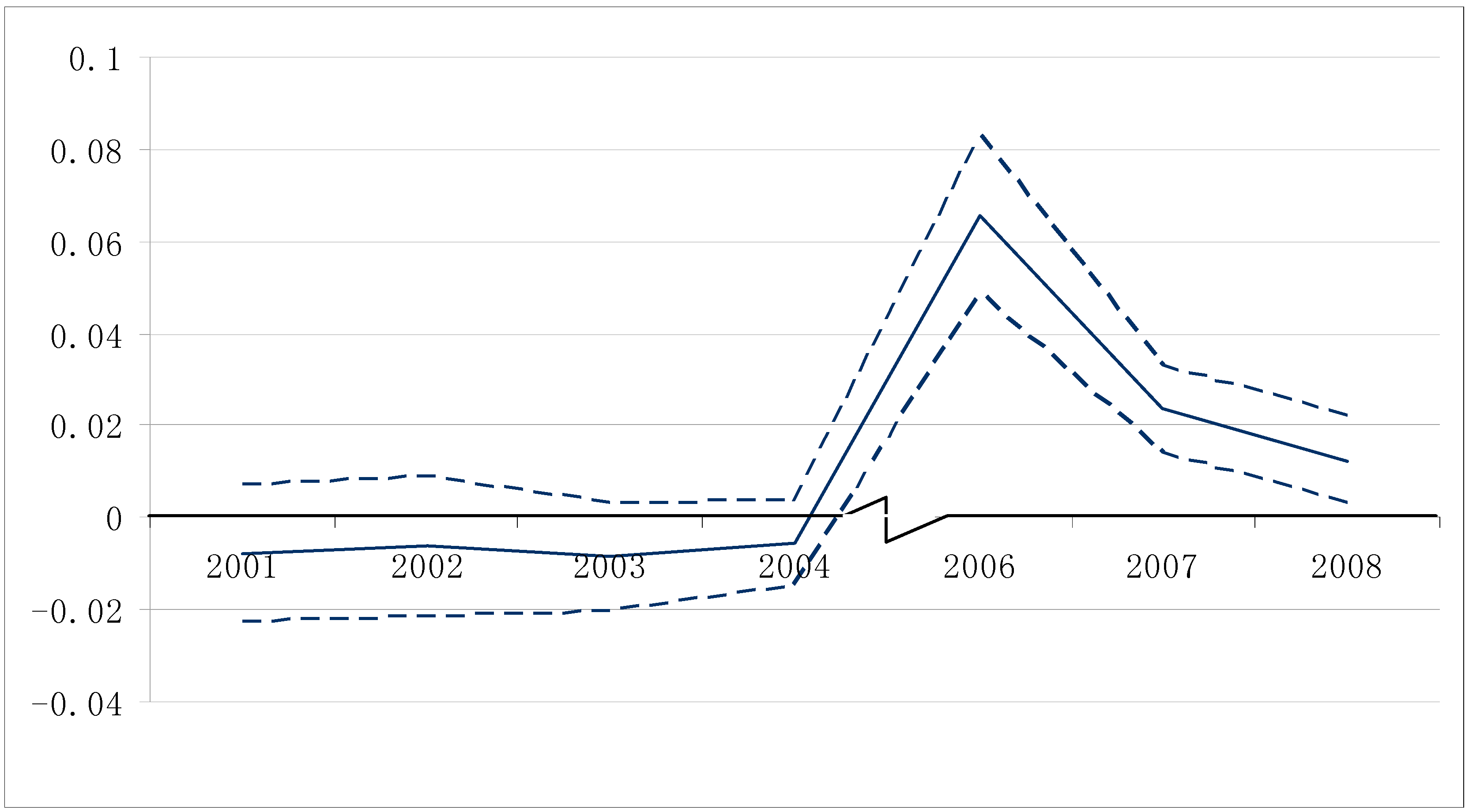 Ijerph 12 05540 g002