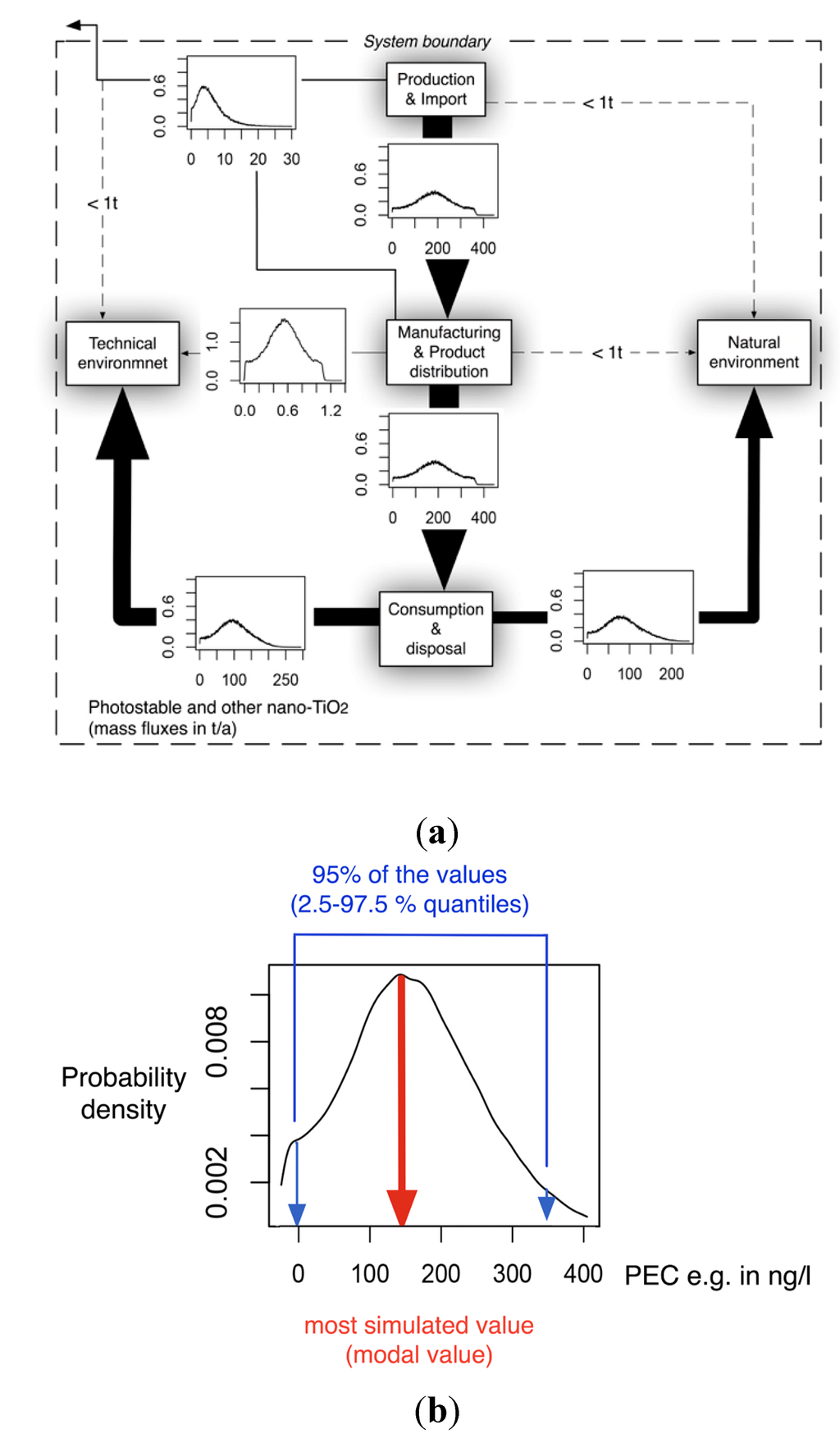 Ijerph 12 05581 g001 1024