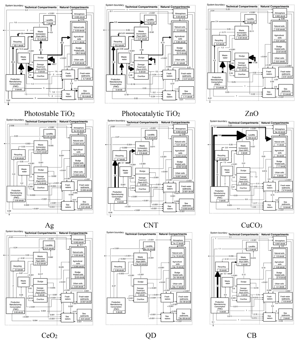 Ijerph 12 05581 g002 1024