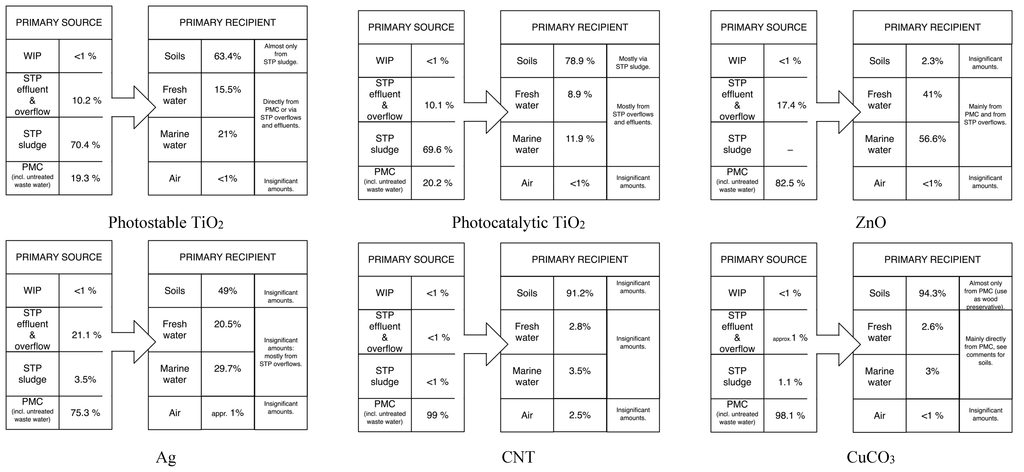 Ijerph 12 05581 g003a 1024