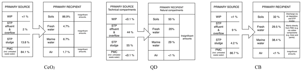 Ijerph 12 05581 g003b 1024