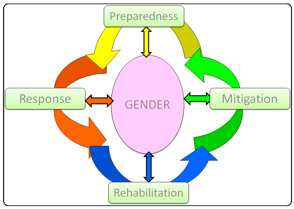 Ijerph 12 05758 g003 1024