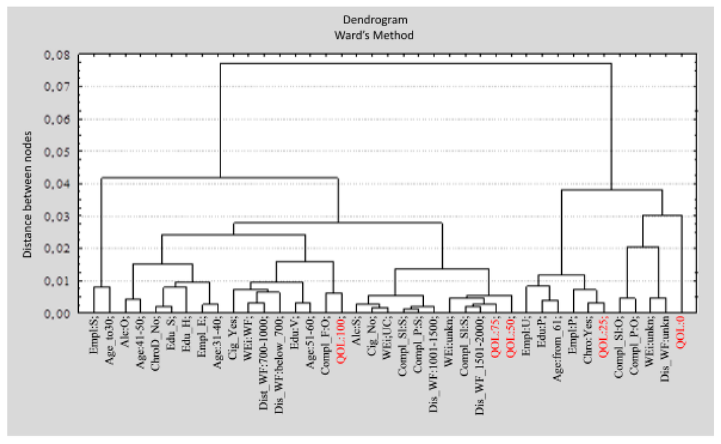 Ijerph 12 06066 g001 1024