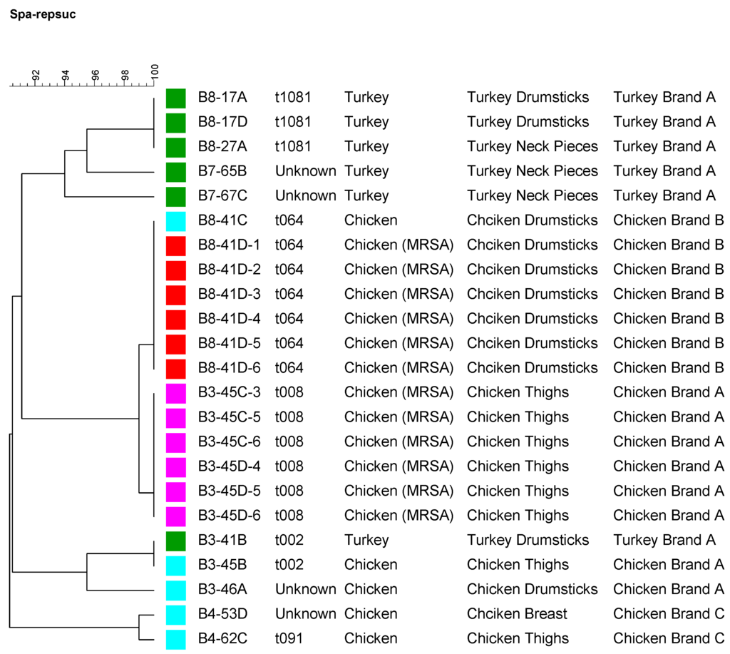 Ijerph 12 06148 g001 1024