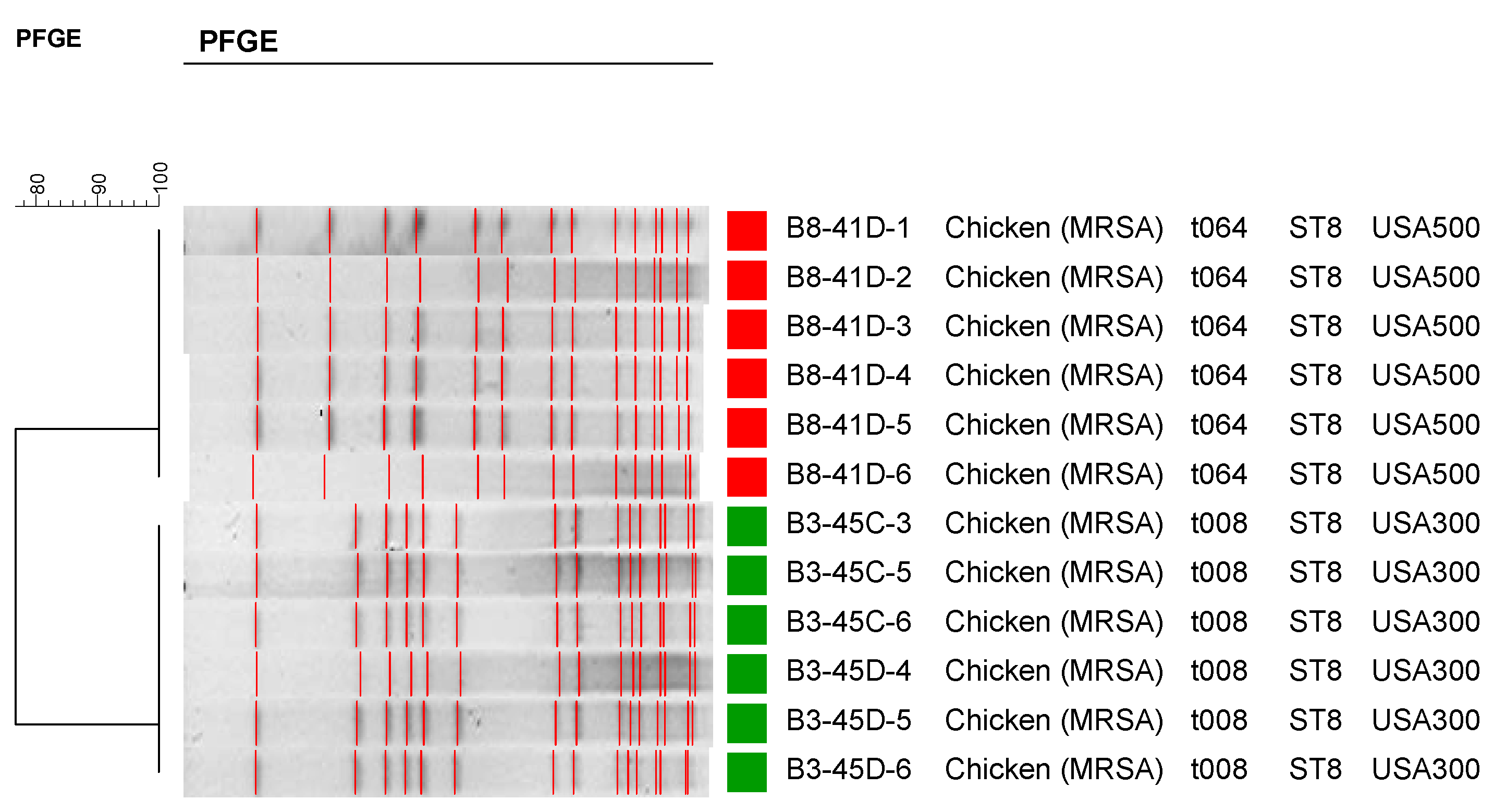 Ijerph 12 06148 g002