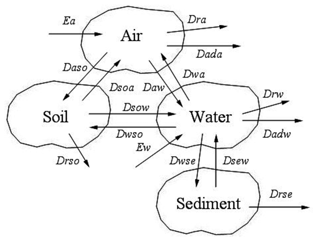 Ijerph 12 06162 g002 1024