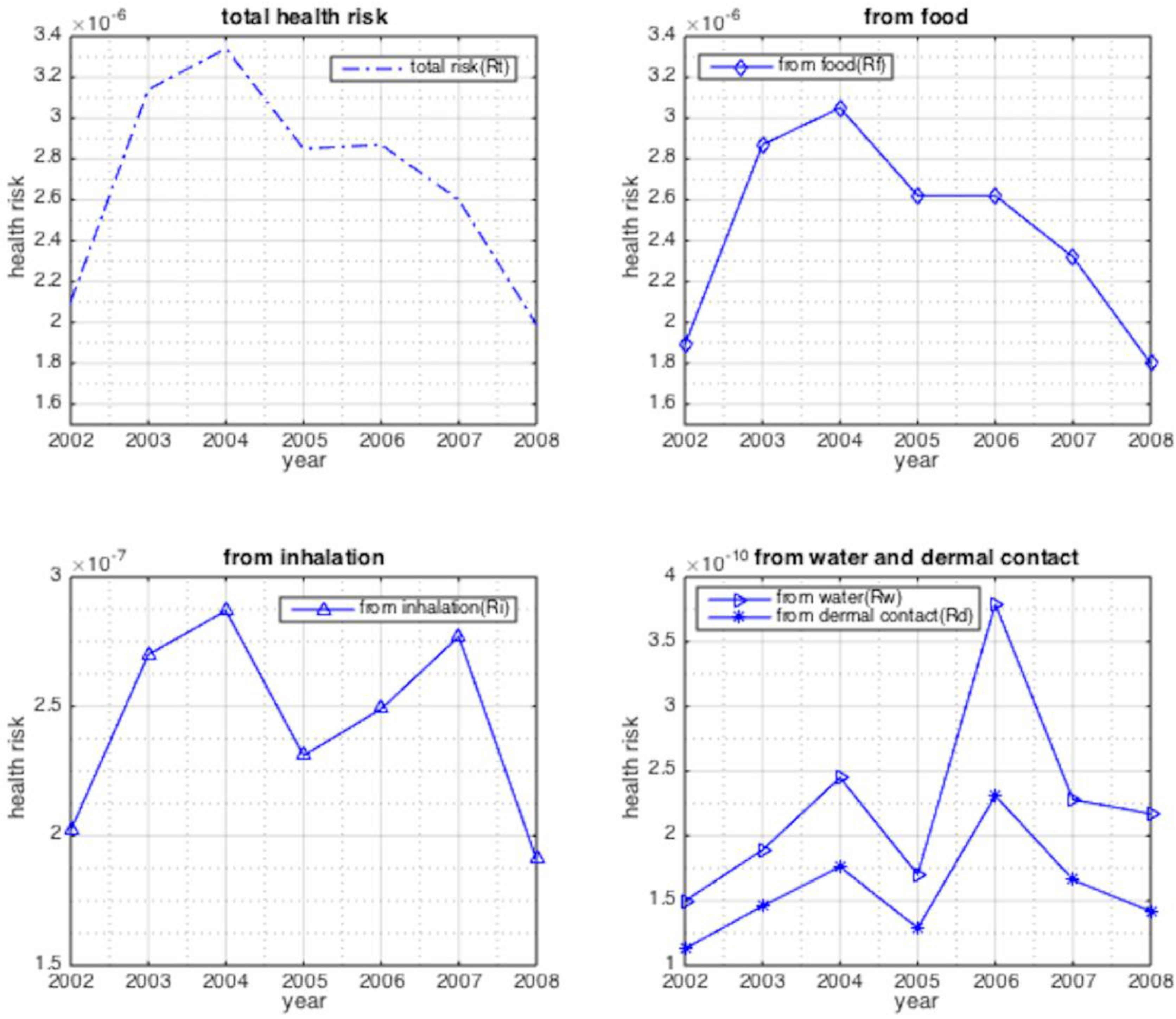 Ijerph 12 06162 g003
