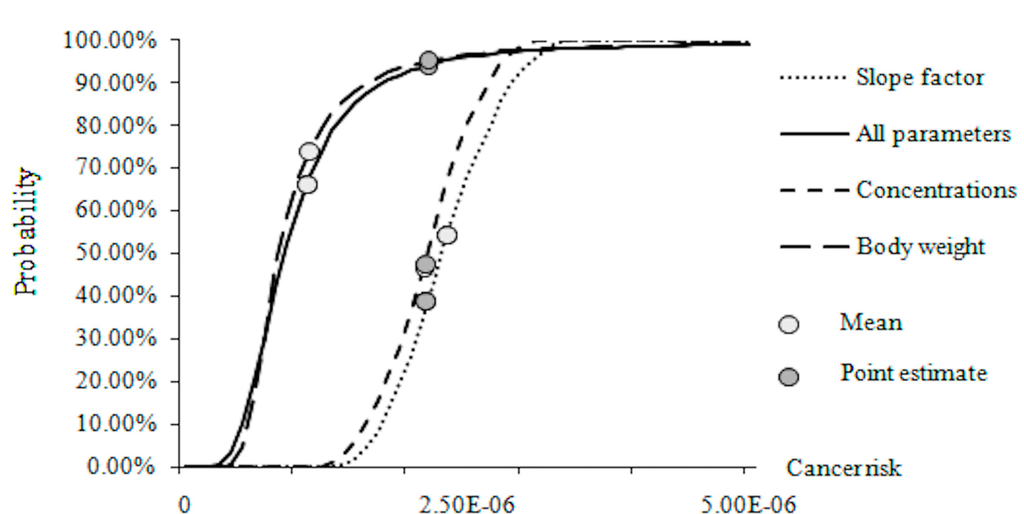 Ijerph 12 06162 g005 1024