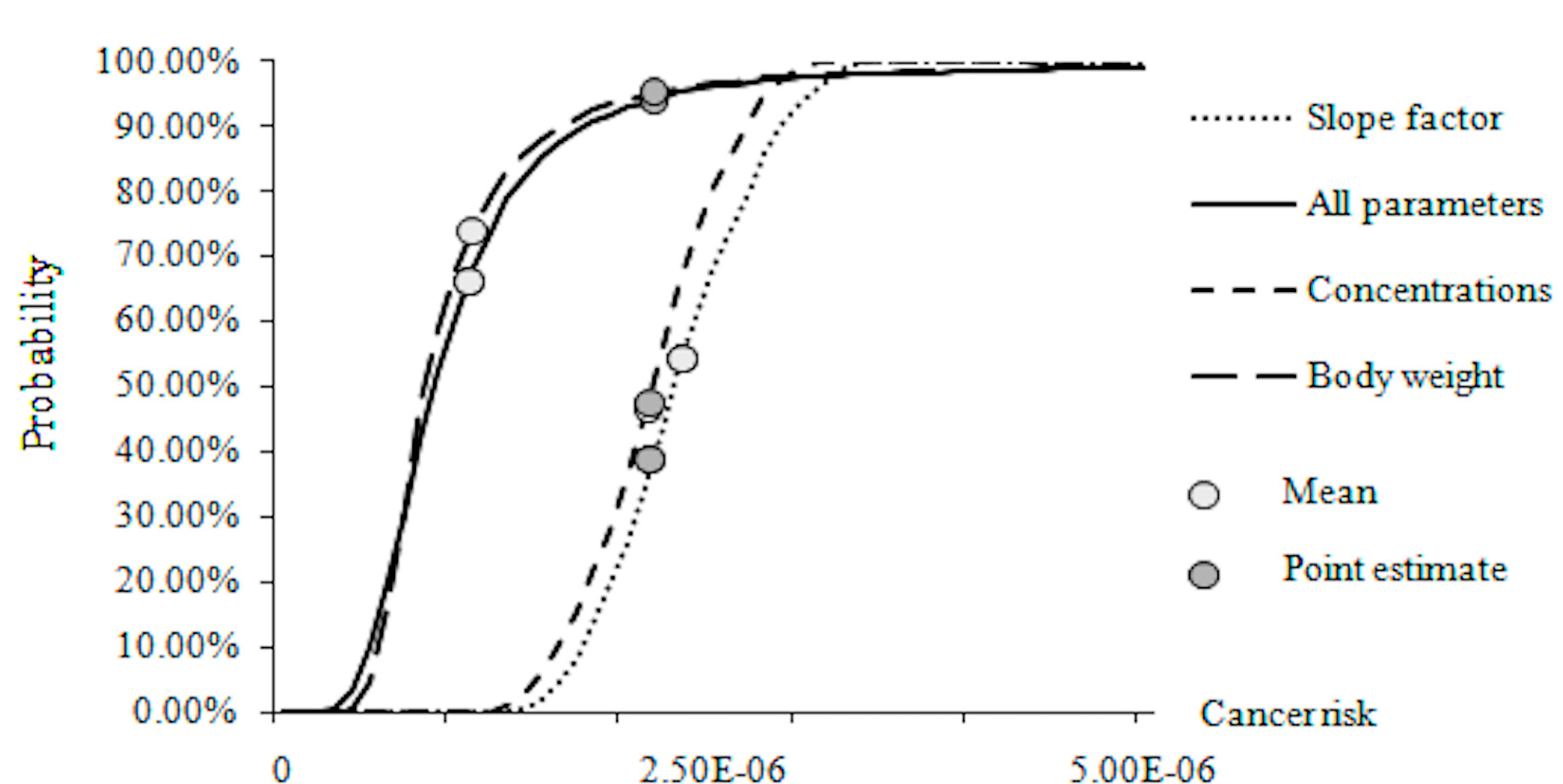 Ijerph 12 06162 g005