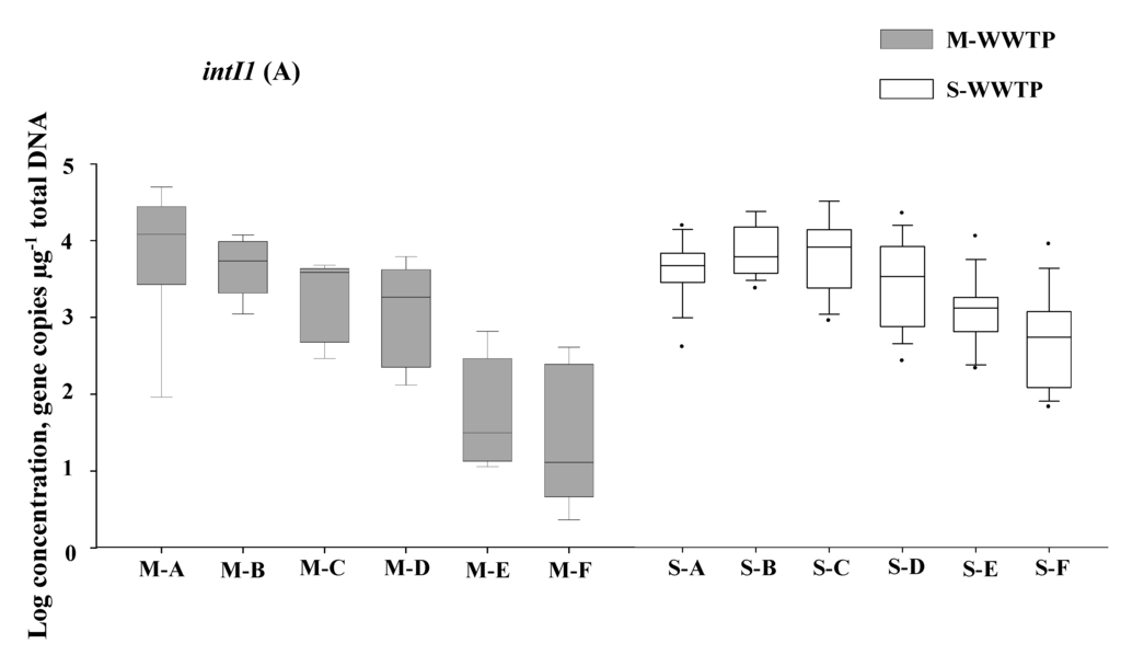 Ijerph 12 06249 g002a 1024