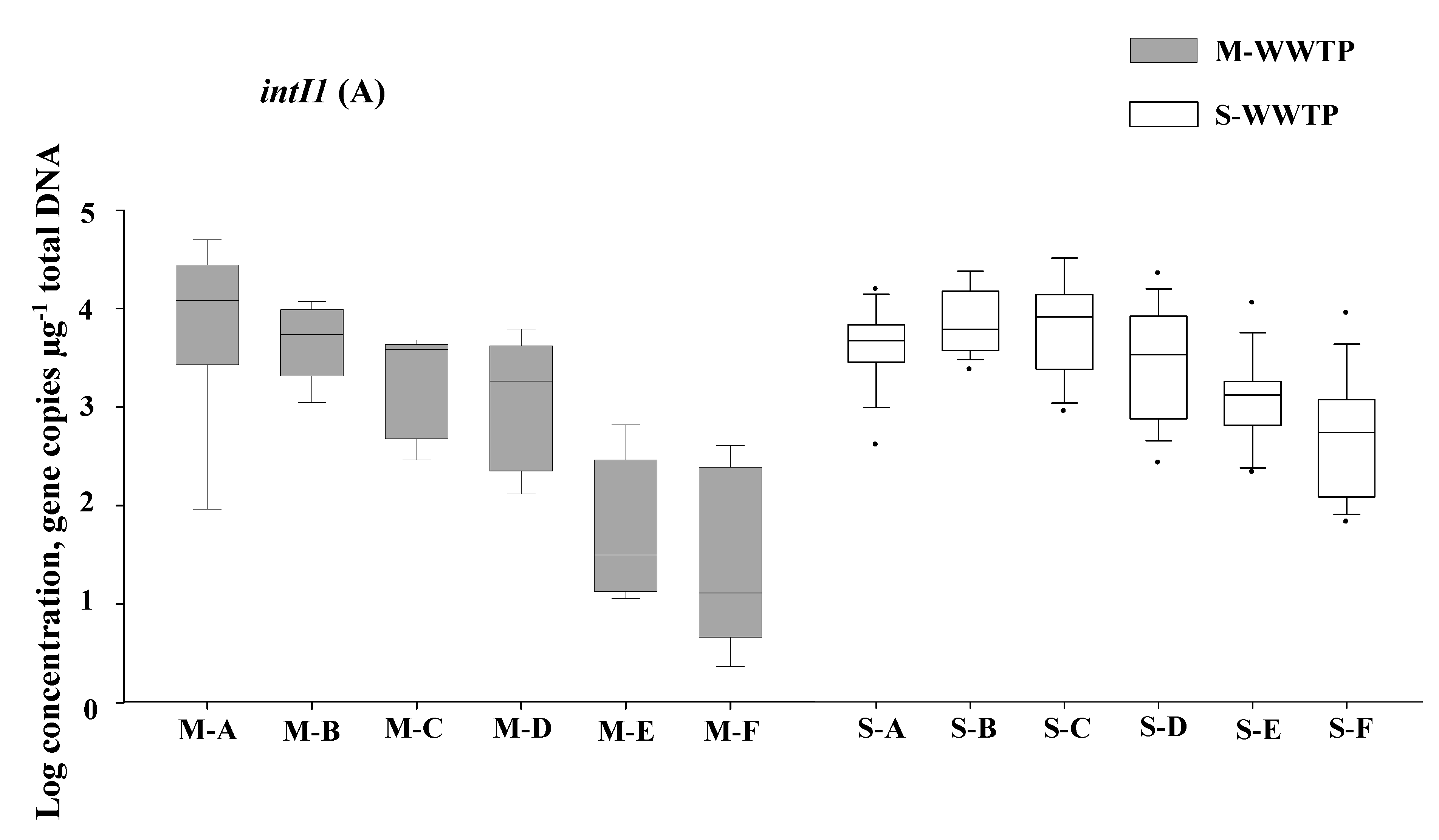 Ijerph 12 06249 g002a