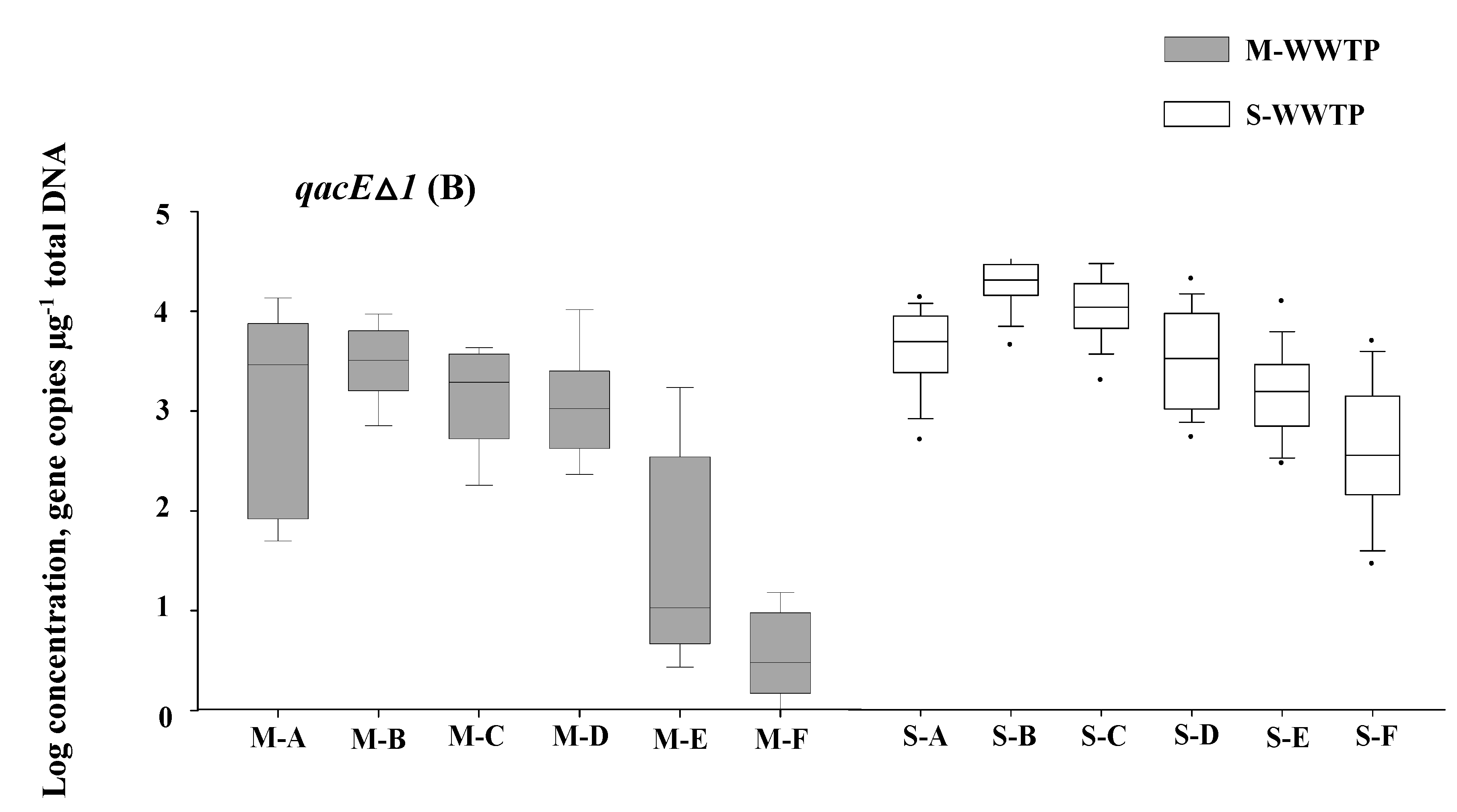 Ijerph 12 06249 g002b