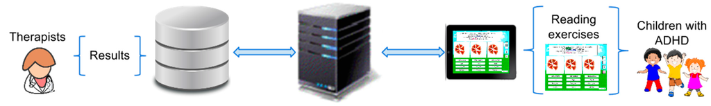 Ijerph 12 06261 g003 1024