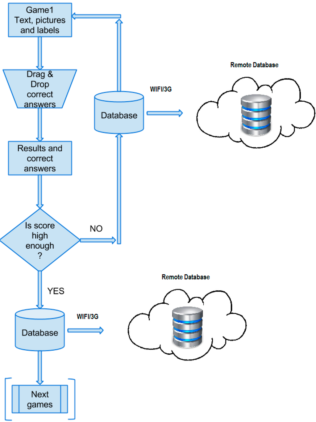 Ijerph 12 06261 g006 1024