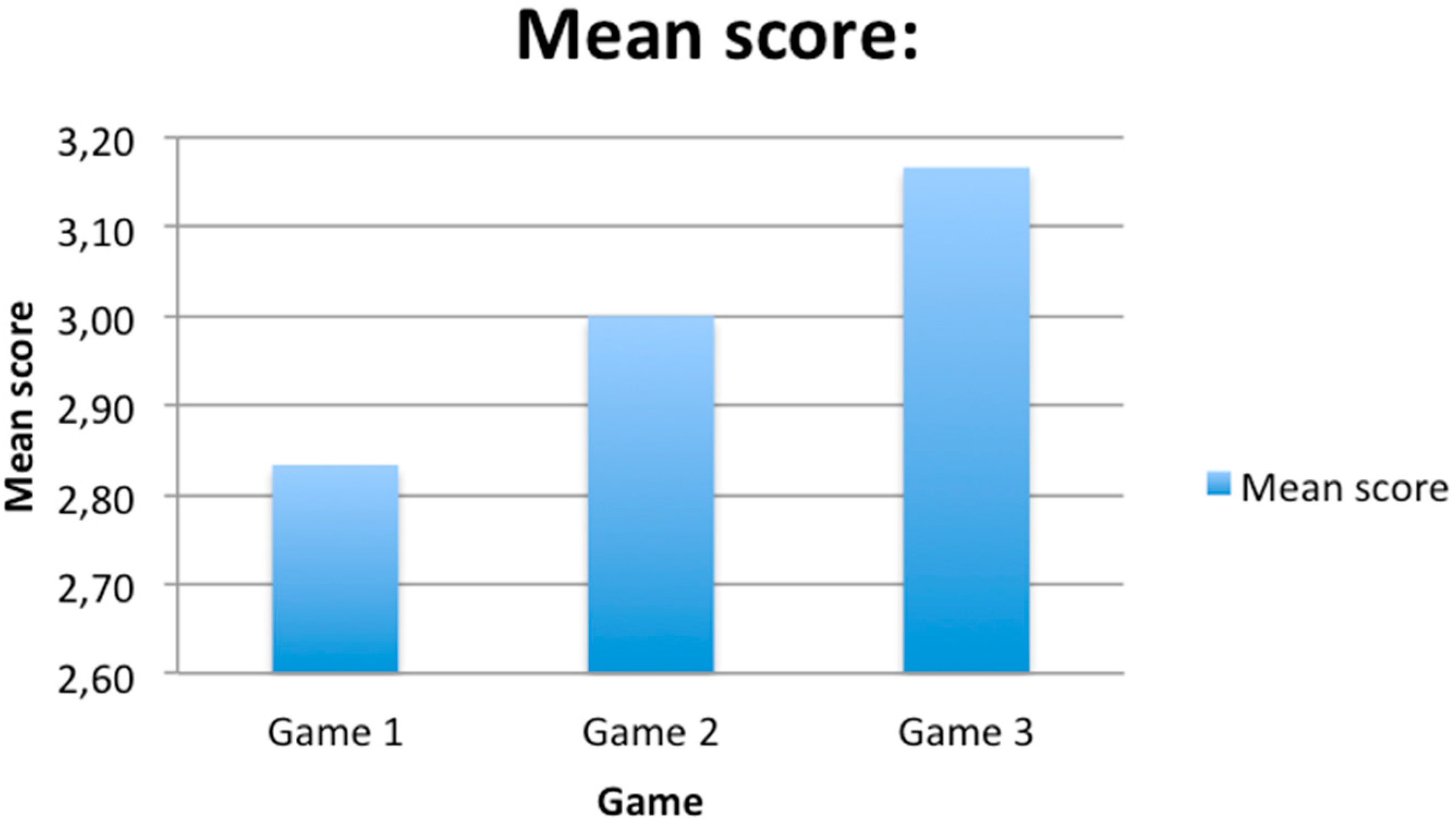 Ijerph 12 06261 g008