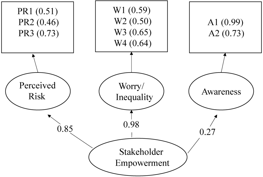 Ijerph 12 06300 g002 1024