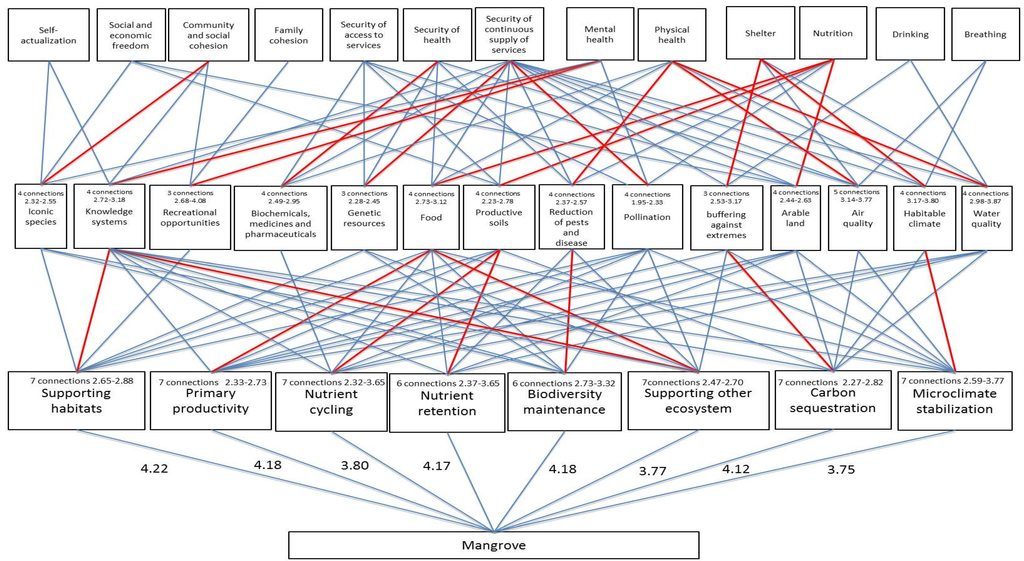 Ijerph 12 06542 g003 1024