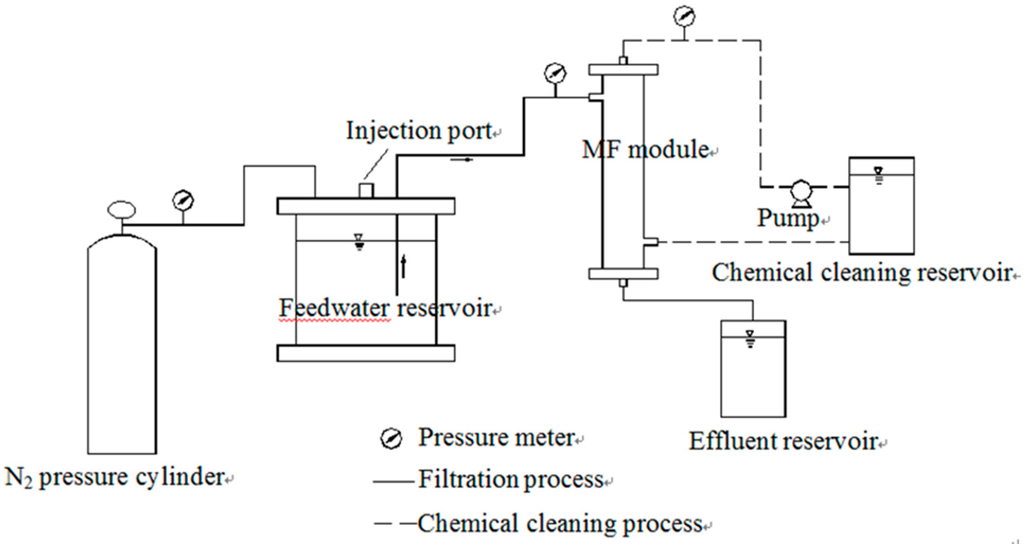 Ijerph 12 06700 g001 1024