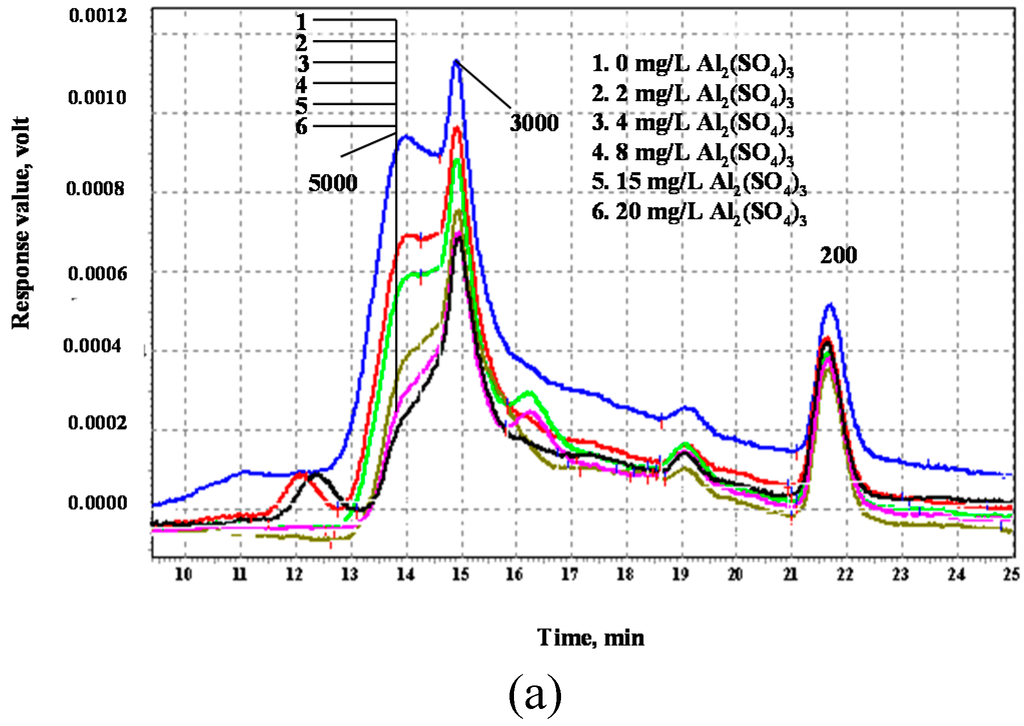 Ijerph 12 06700 g002a 1024