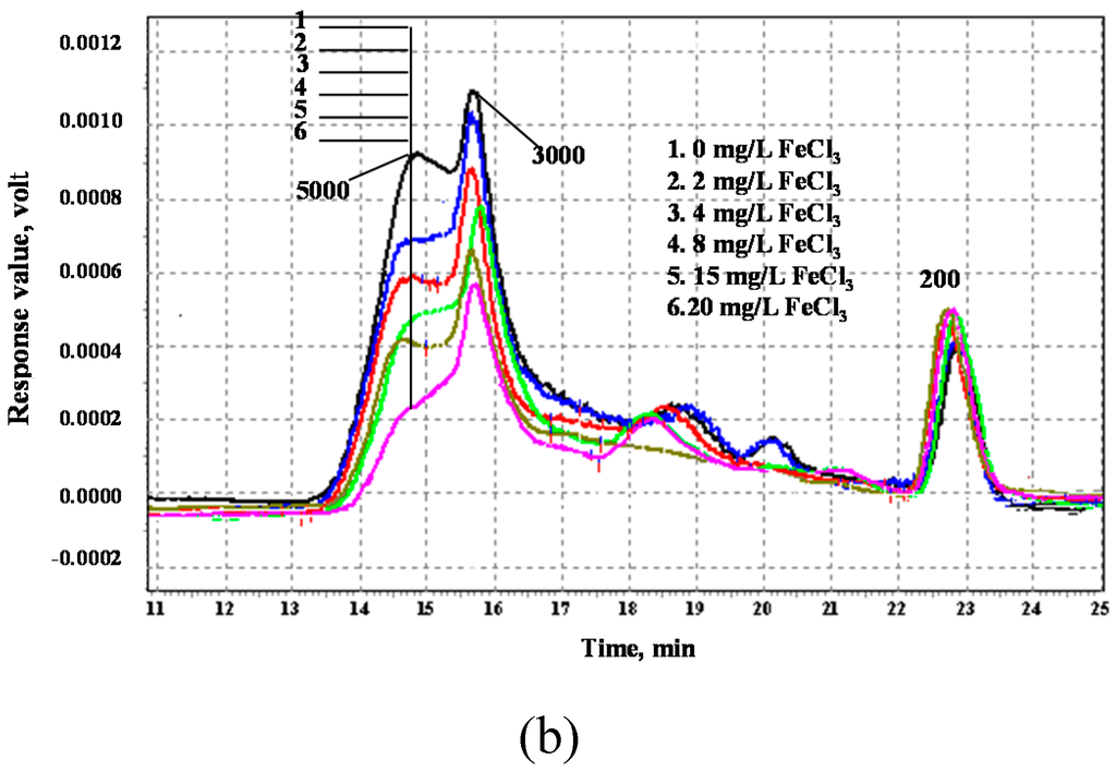 Ijerph 12 06700 g002b 1024