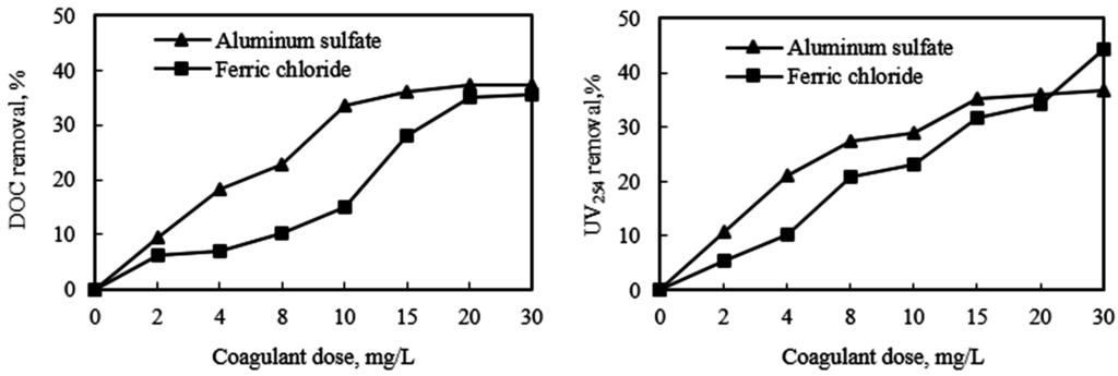 Ijerph 12 06700 g003 1024
