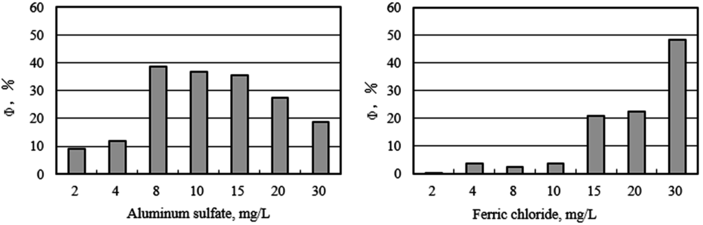 Ijerph 12 06700 g004 1024