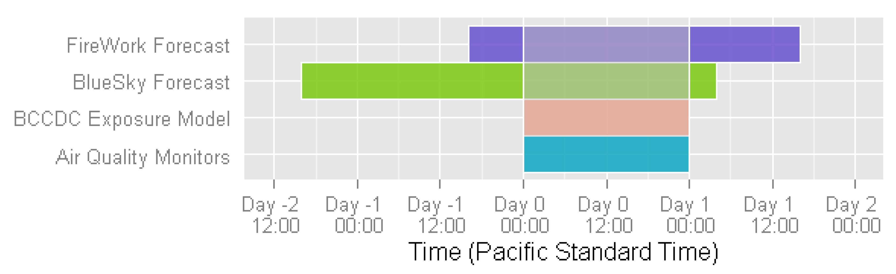 Ijerph 12 06710 g003