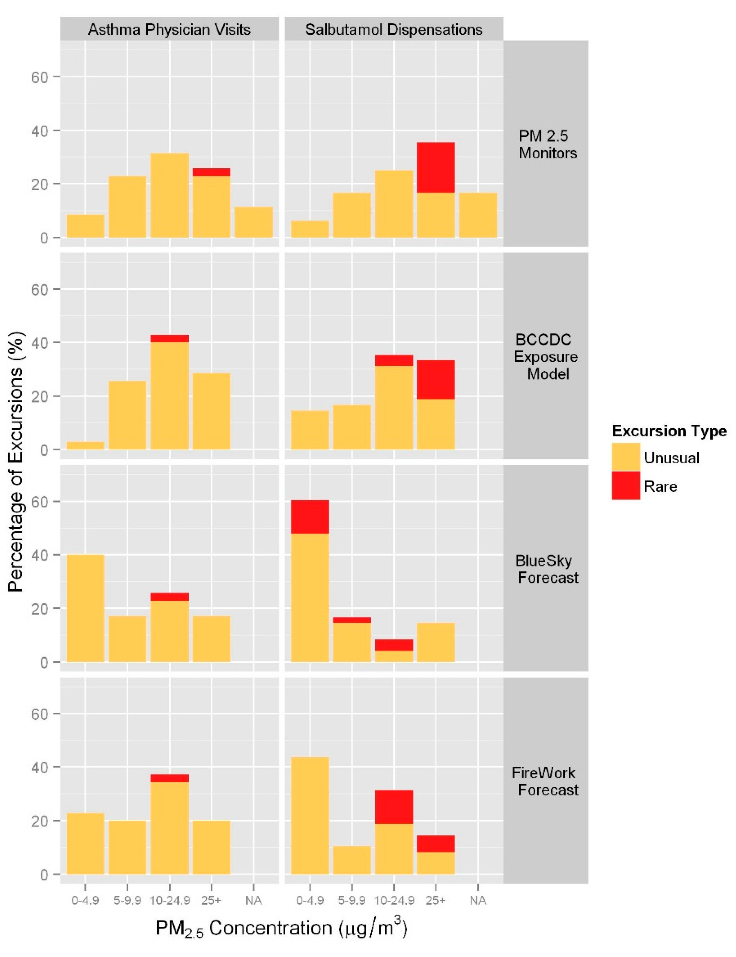 Ijerph 12 06710 g004