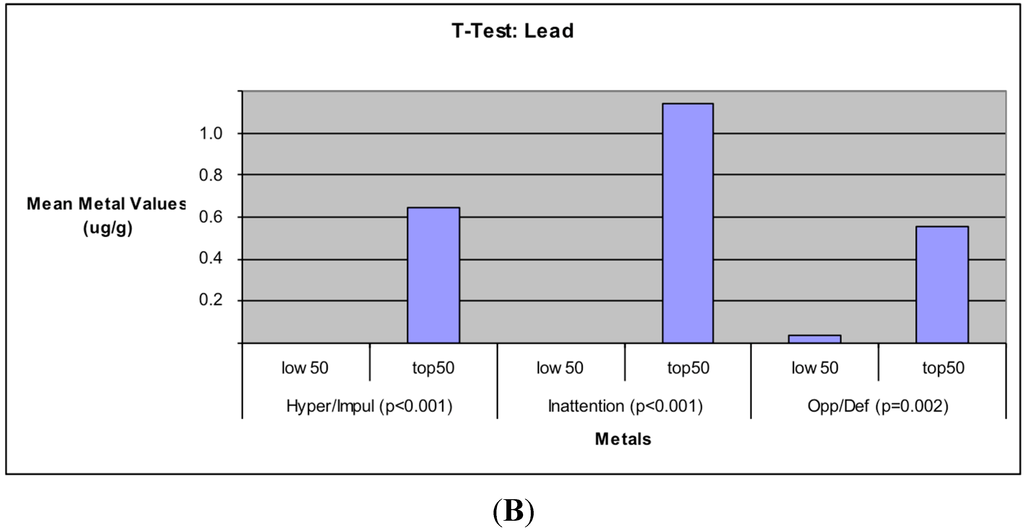 Ijerph 12 06771 g001b 1024