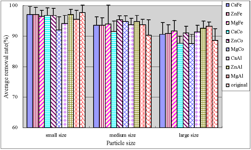 Ijerph 12 06788 g003 1024