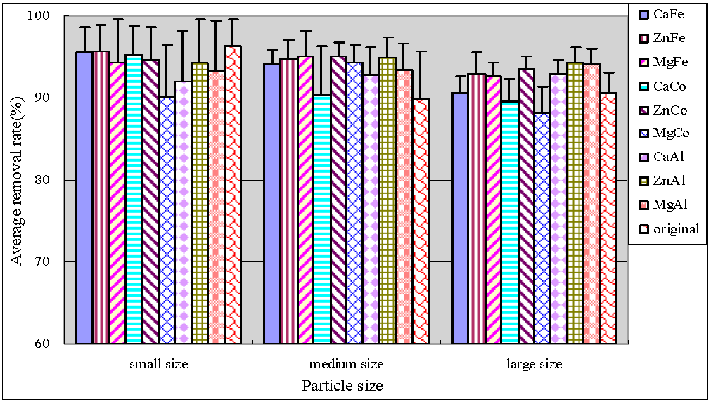 Ijerph 12 06788 g005 1024