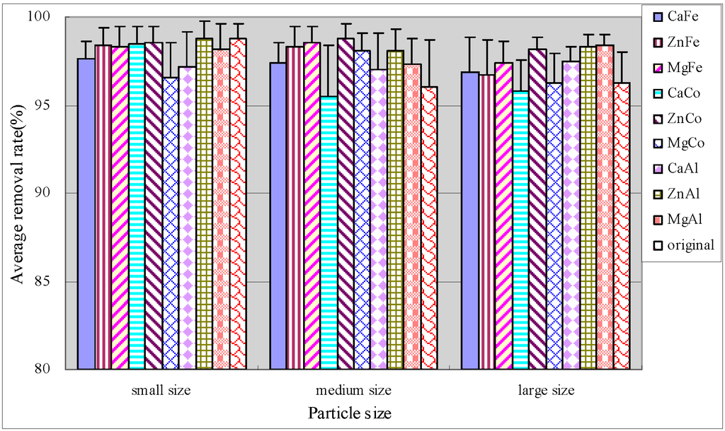 Ijerph 12 06788 g006 1024