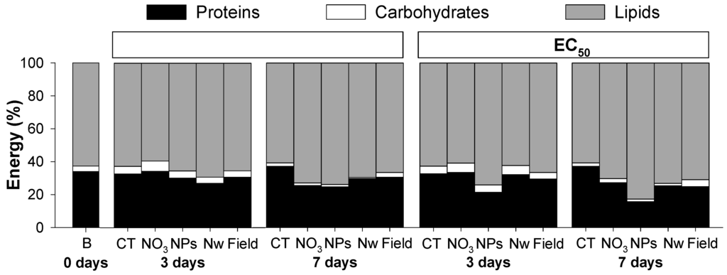 Ijerph 12 06858 g001 1024
